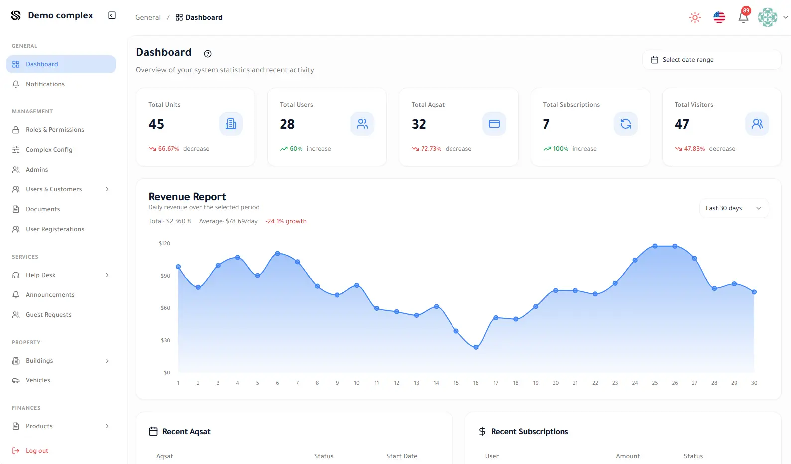 Salis Dashboard